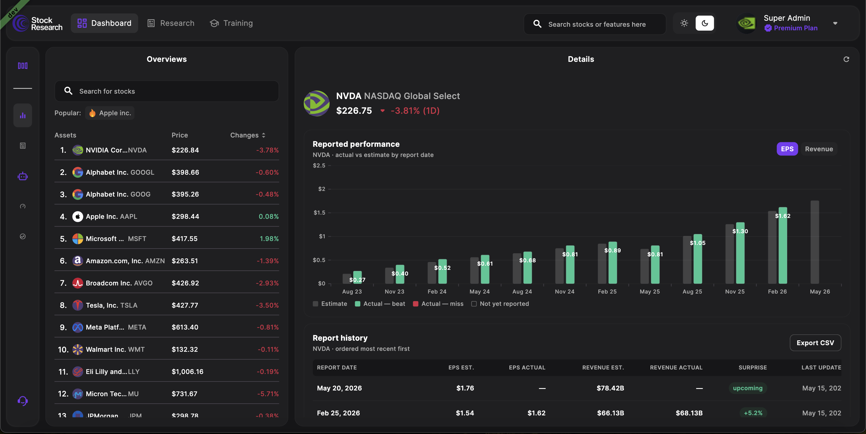 Analysis, Fundamentals & Earnings screenshot 5
